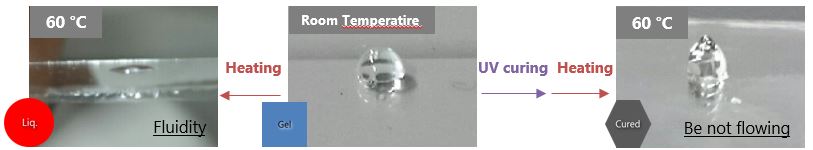 Reversible change