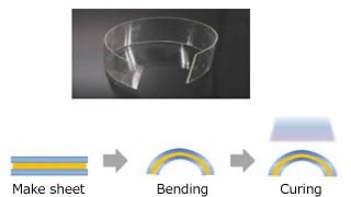 Lamination for various structures
