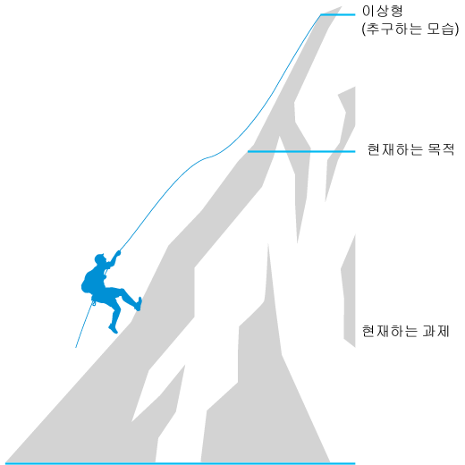 목표를 넘어선 가치를 창조한다