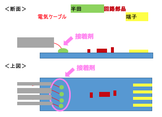 低誘電率UV硬化接着剤:ワールドロックNo.8810P