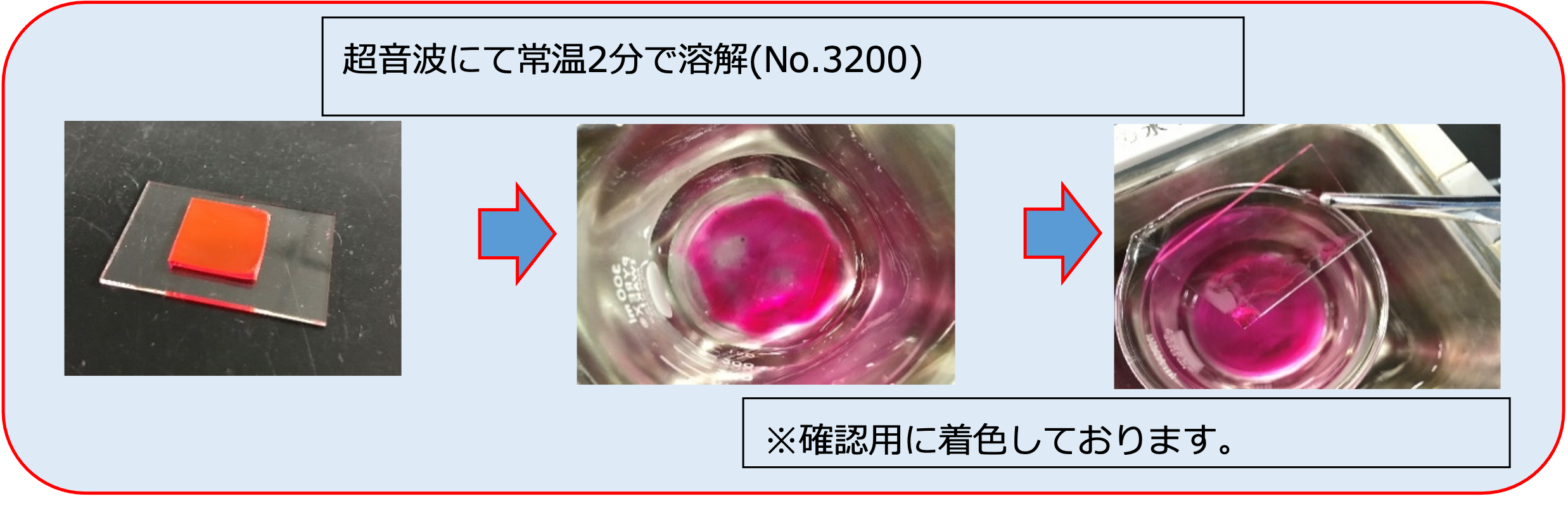 水溶性UV硬化型接着剤とは