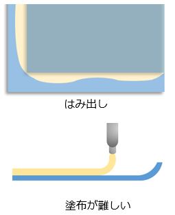 課題