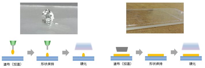 平坦膜