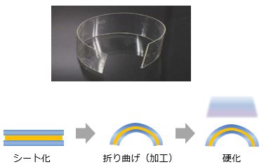 異形状