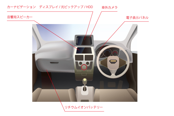 自動車